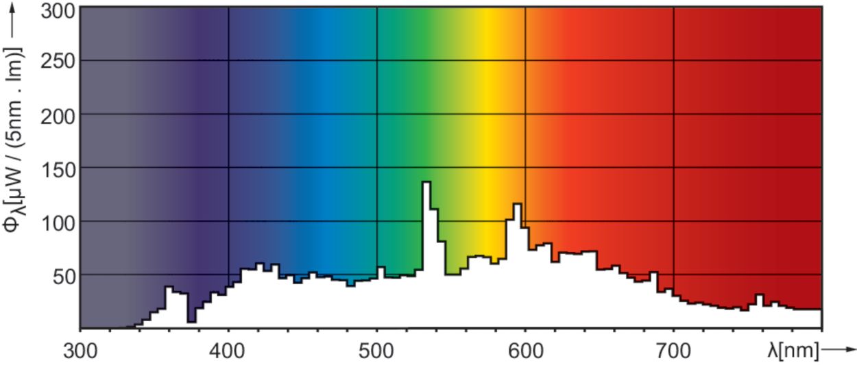 Philips Signify HalogenMetalldampflampe MasterC CDMR111 70W 942 GX85 24D 1CT6