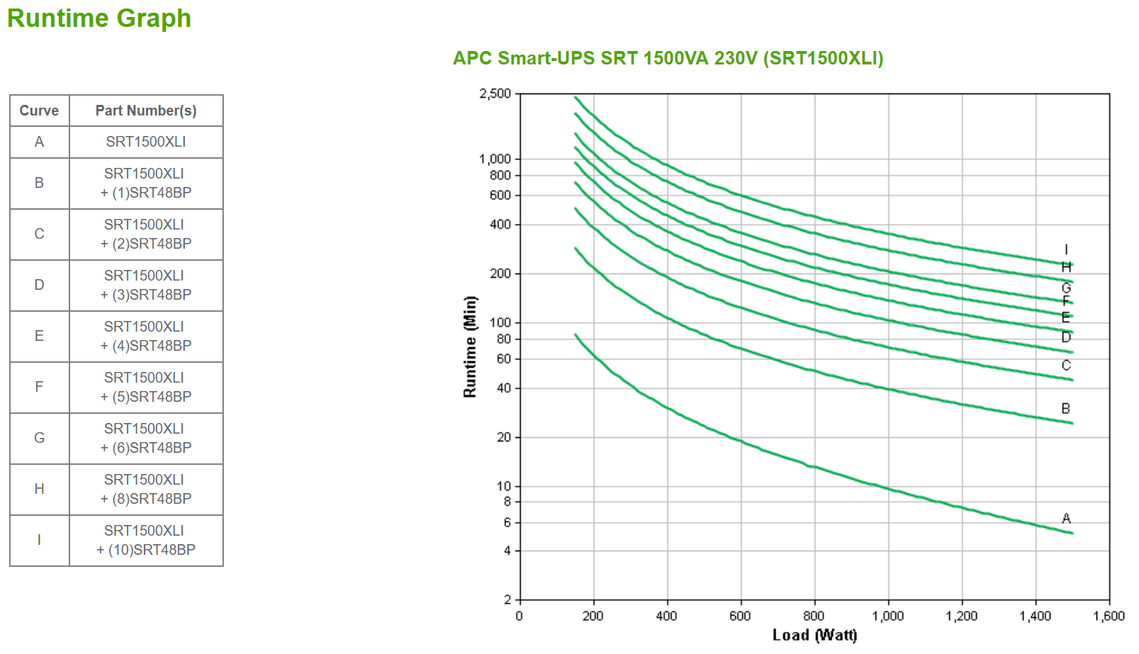 APC Smart-UPS SRT 1500VA USV