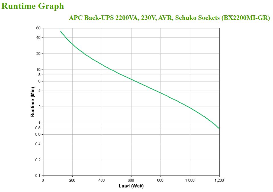 APC BackUPS BX Series BX2200MIGR UPS AC 230V 1200Watt 2200VA 9Ah output connectors 4