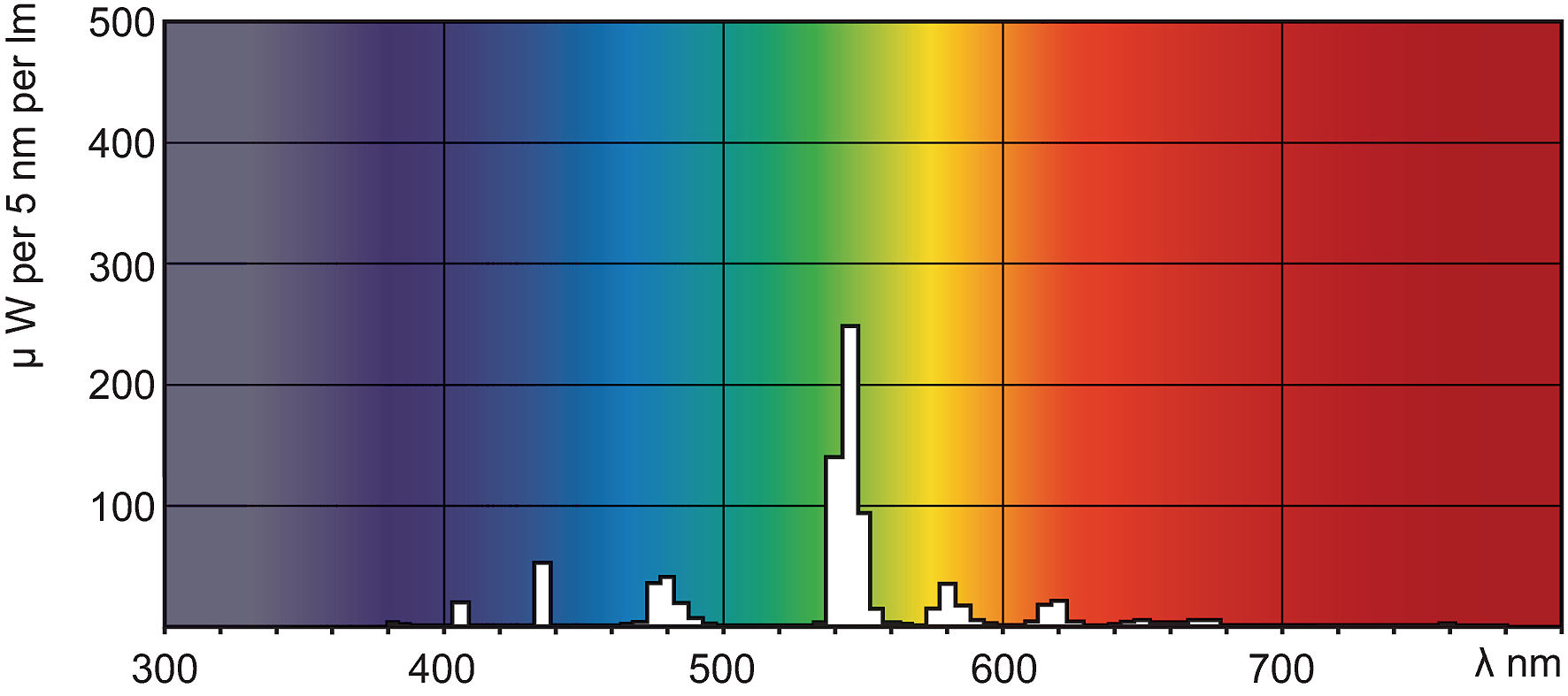 Philips Signify Leuchtstofflampe TLD Colored 18W Green 1SL25