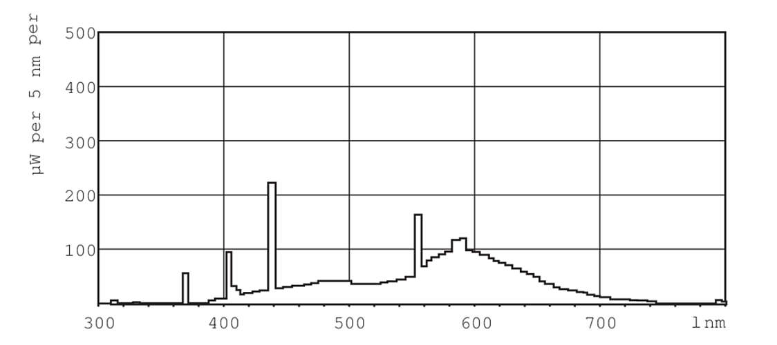 Philips Signify Leuchtstofflampe TL-X XL 20W/33-640 SLV/25