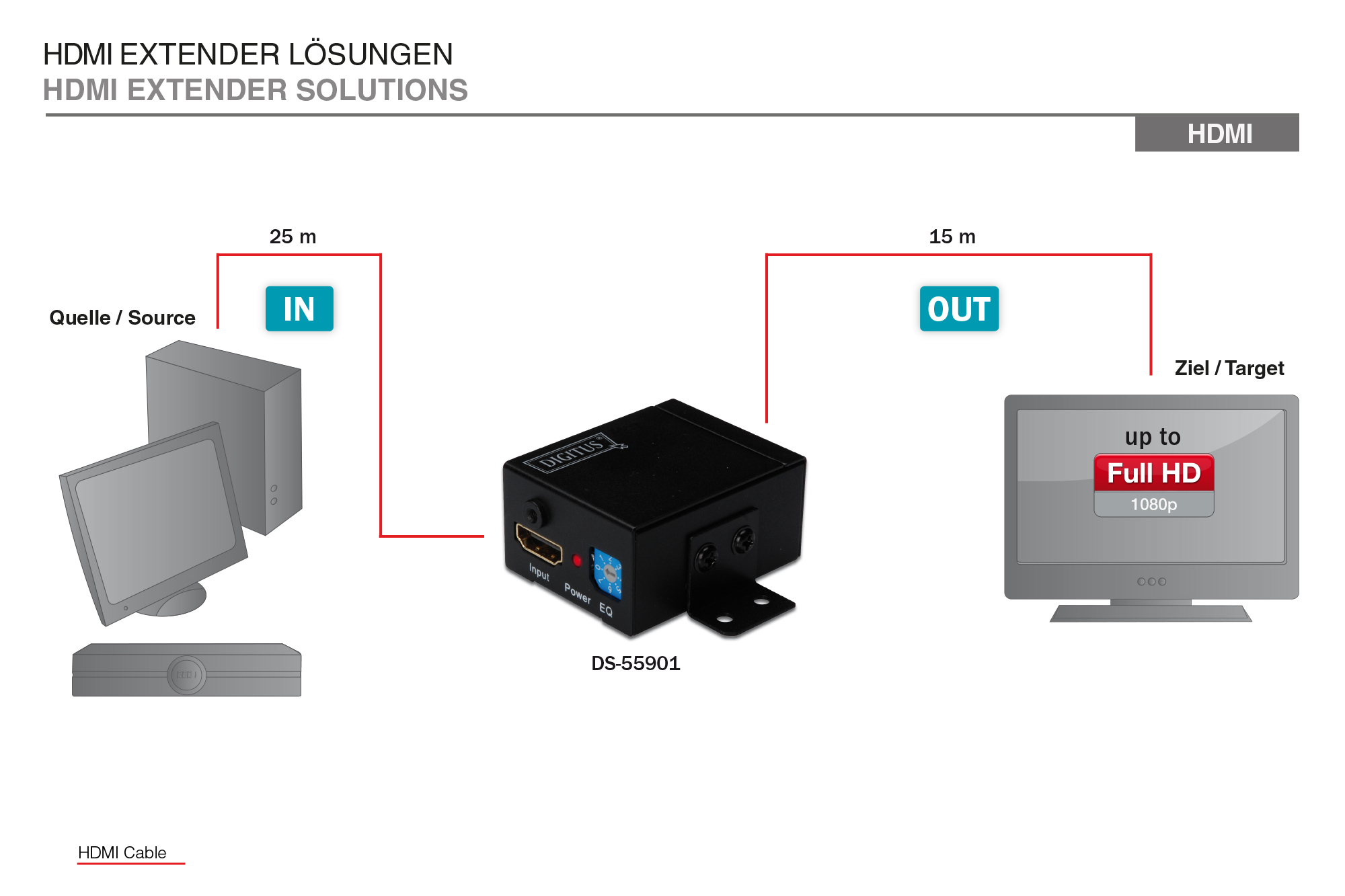 DIGITUS HDMI High Speed Repeater Videoauflösung 1080p DIGITUS HDMI High Speed Repeater Videoauflösung 1080p