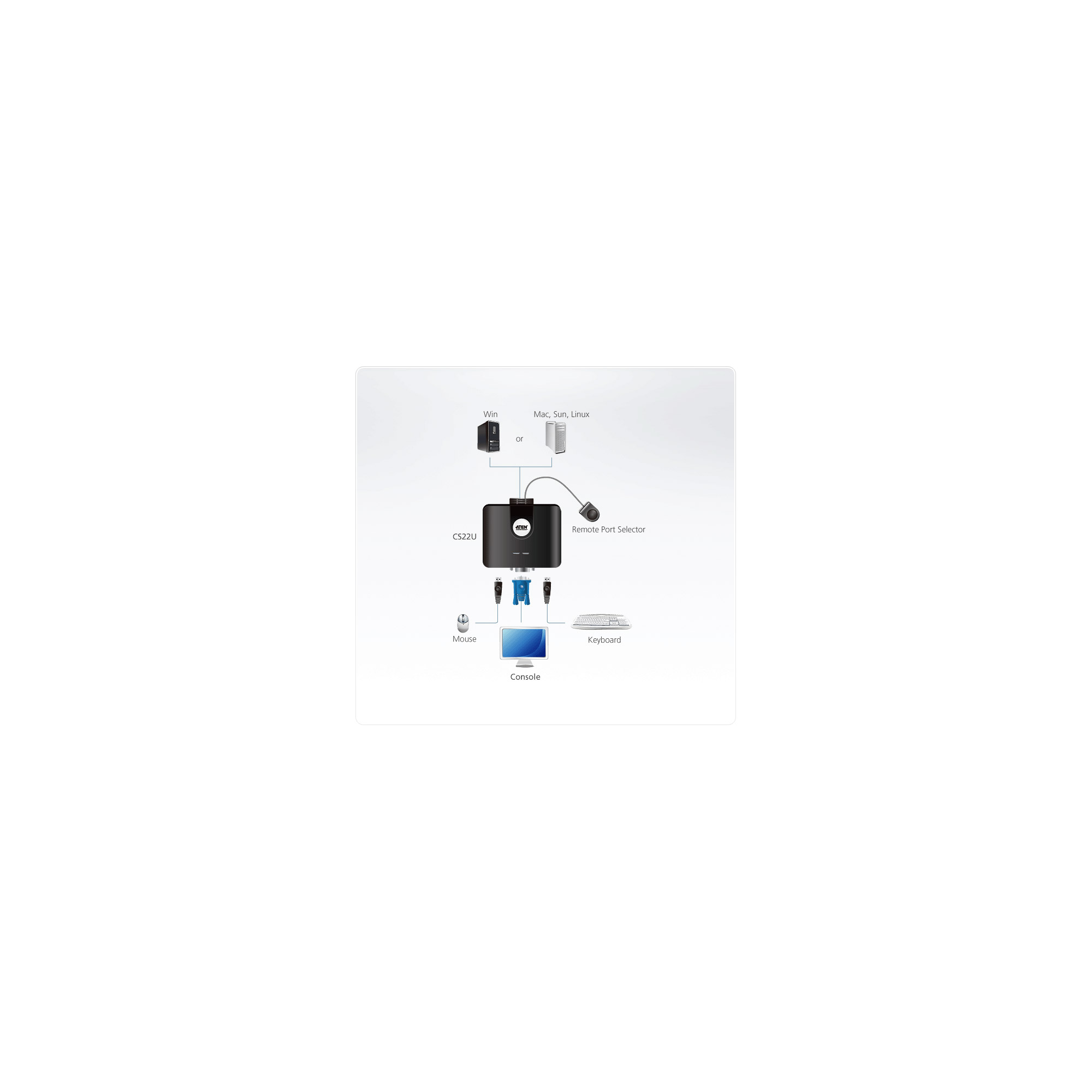 ATEN CS22U KVM Switch VGA USB 2 Ports
