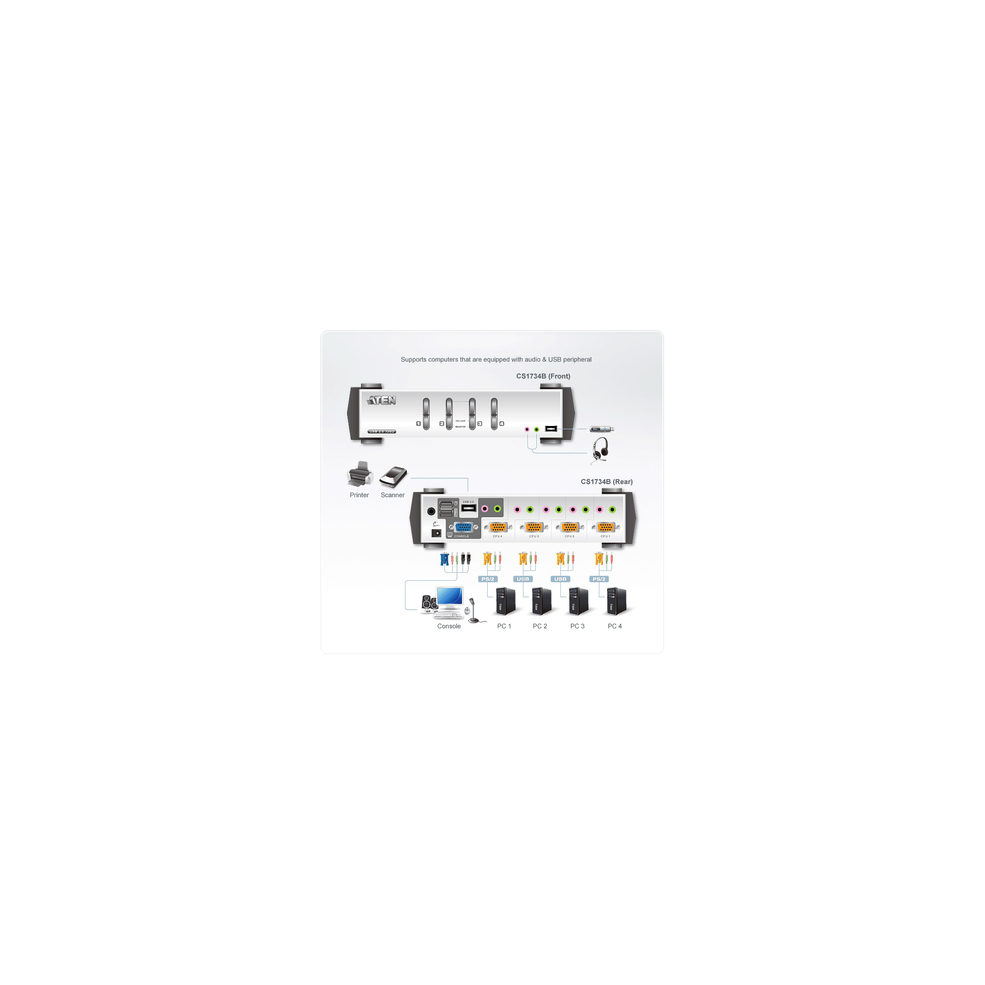 ATEN CS1734B - KVM-/Audio-/USB-Switch - 4 x KVM/Audio/USB